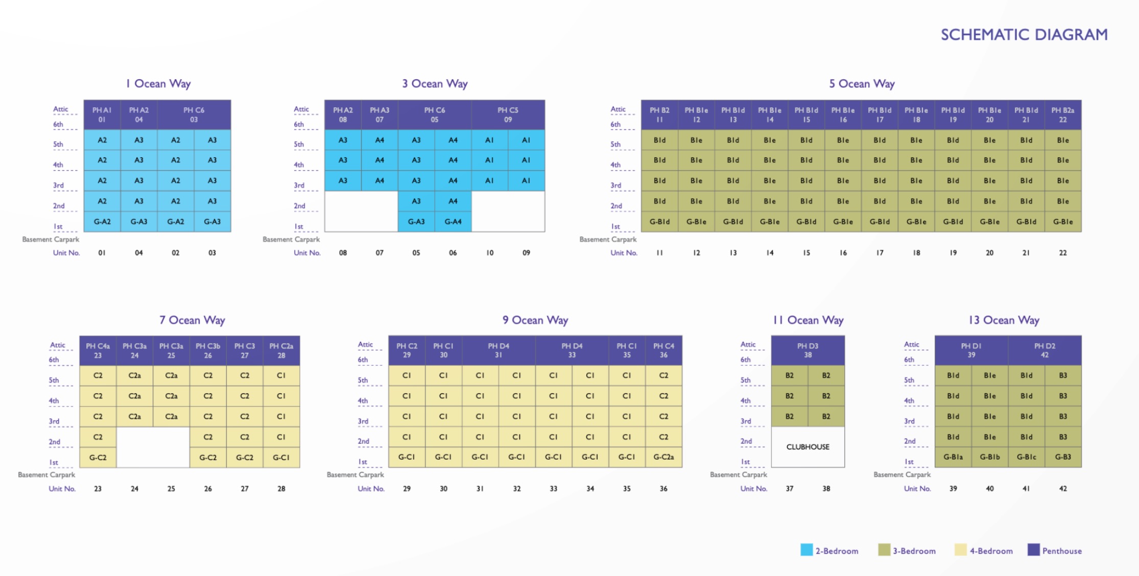 The Residences at W Sentosa CoveW Residences Sentosa Cove – Sales Chart