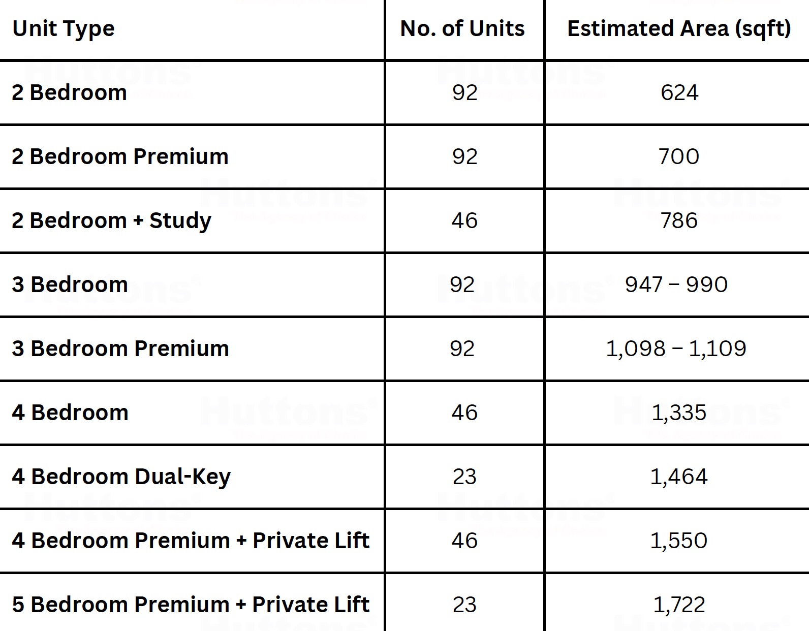 Nava Grove Unit Mixes