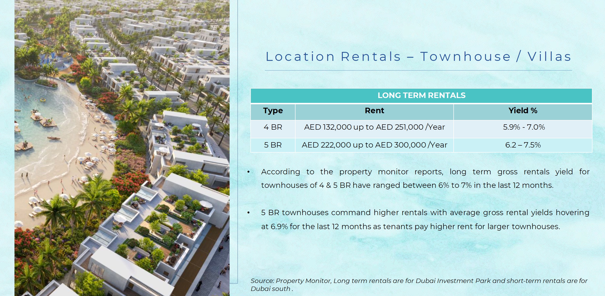 Damac Riverside Rental Appraisal