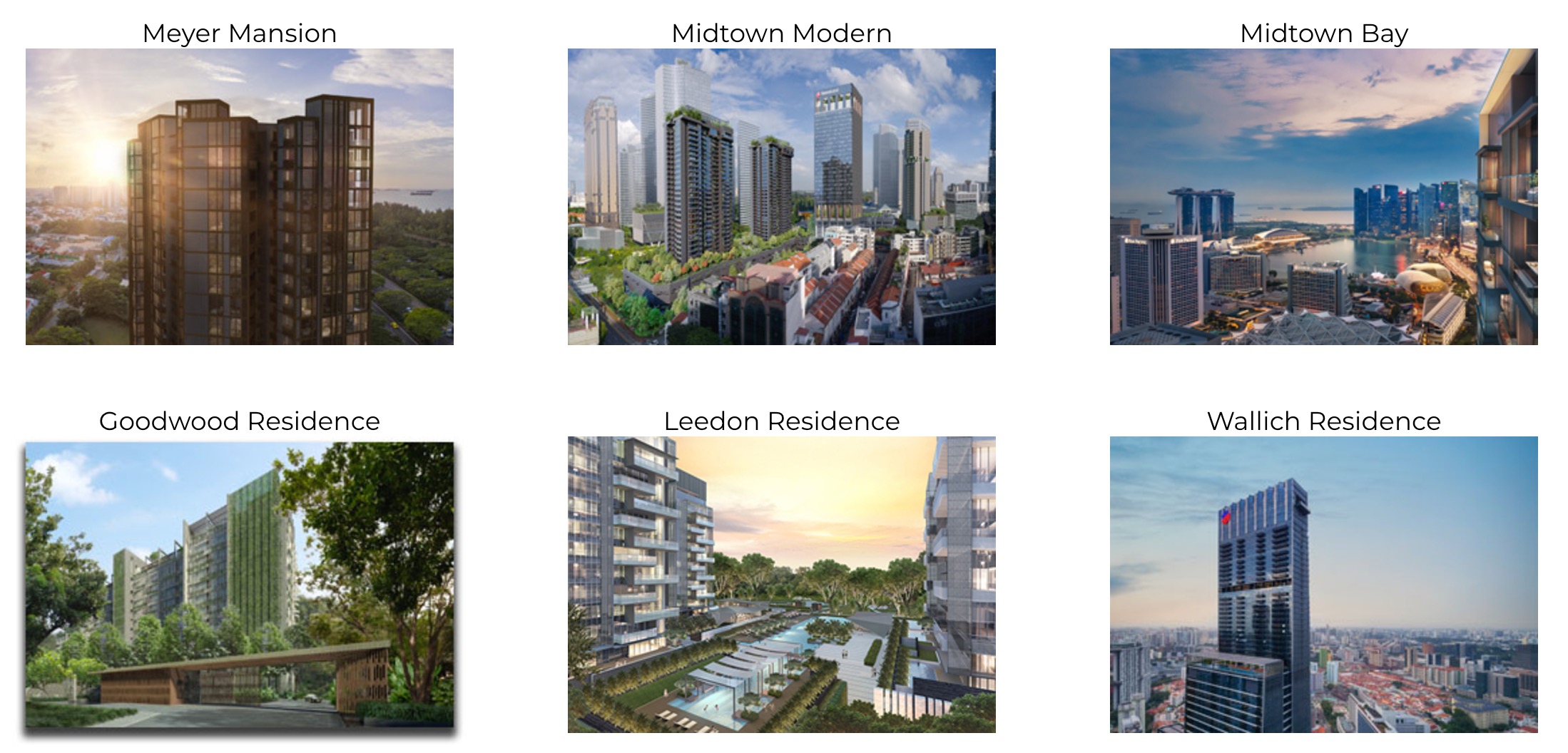 Guocoland Hong Leong Recent Notable Developents