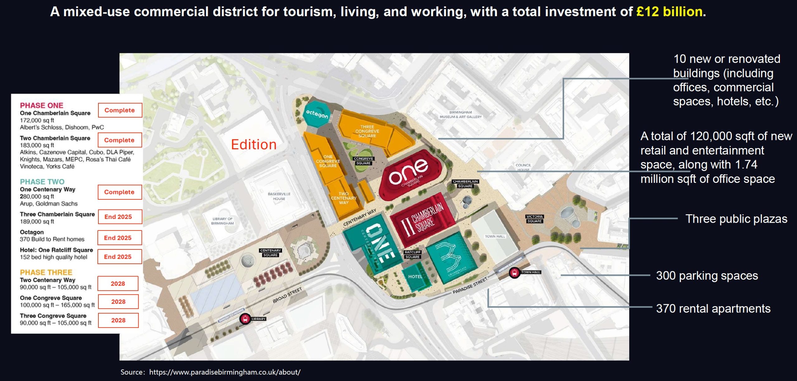 Edition Birmingham Location Map 3