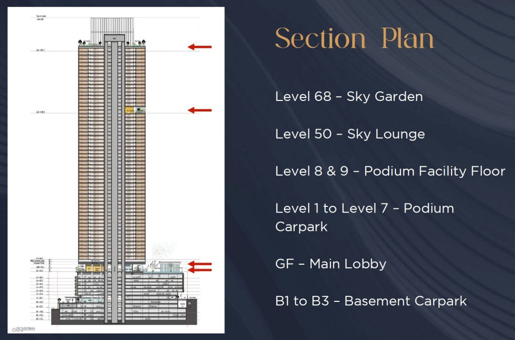 Arden OBS Johor Section Plan