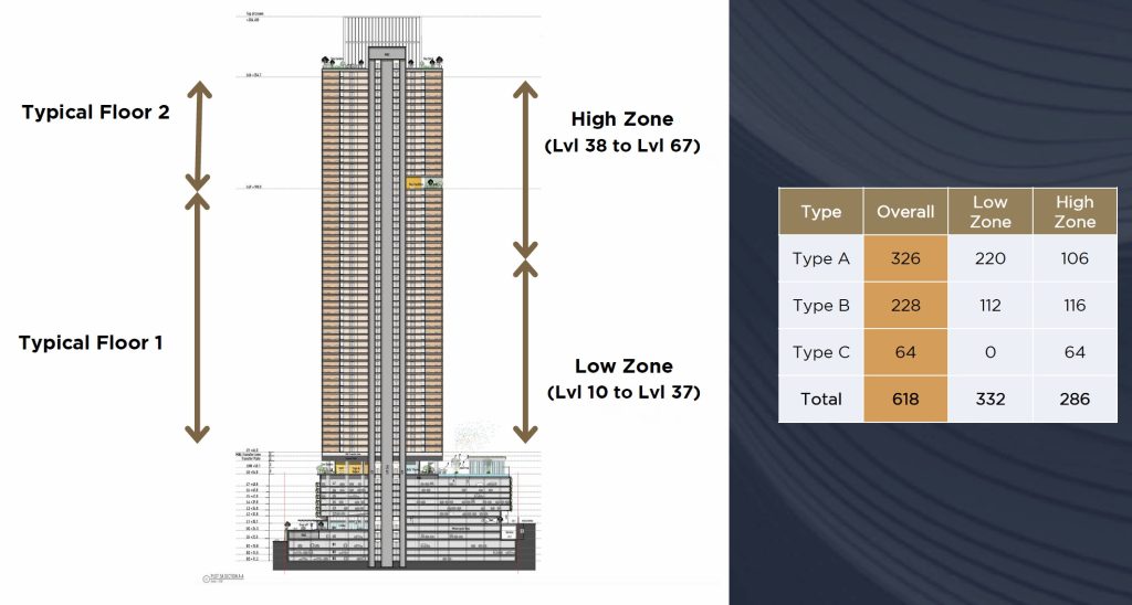 Arden OBS JohorTower Zoning